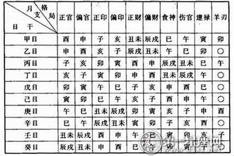 八字格局有哪些|八字算命基础——格局详解